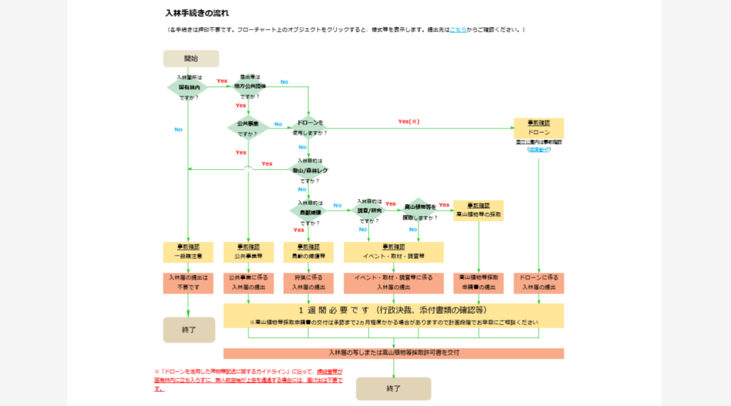 入林手続きの画像