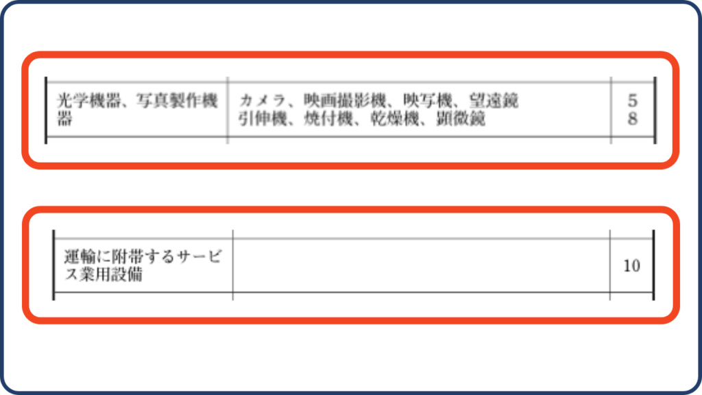 国税庁の対応年数の抜粋の画像