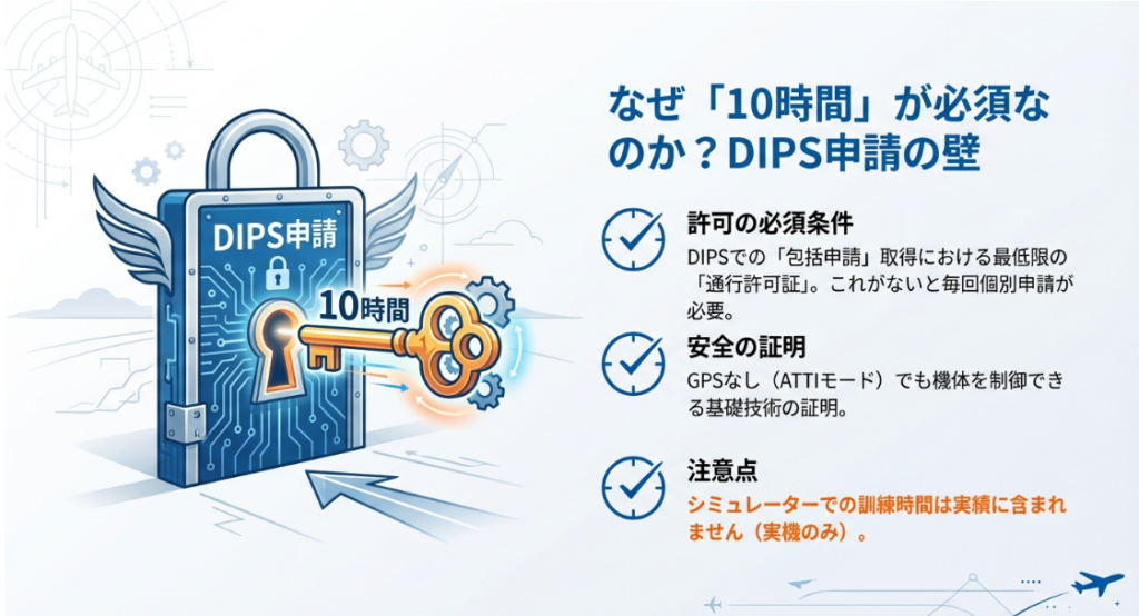DIPSでの包括申請取得において10時間の飛行実績が通行許可証となる理由の解説