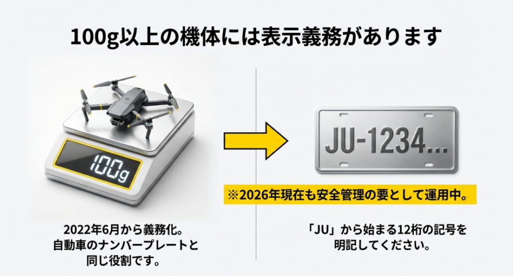 キッチンスケールに乗った小型ドローンが100g以上を示している画像