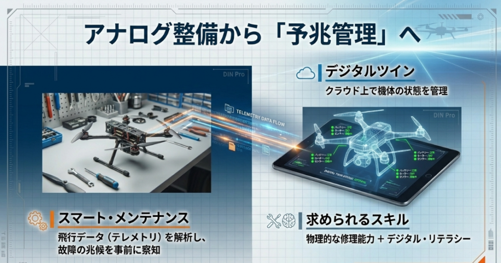 クラウド上で飛行データを解析し、故障の兆候を事前に察知するスマート・メンテナンスの仕組み