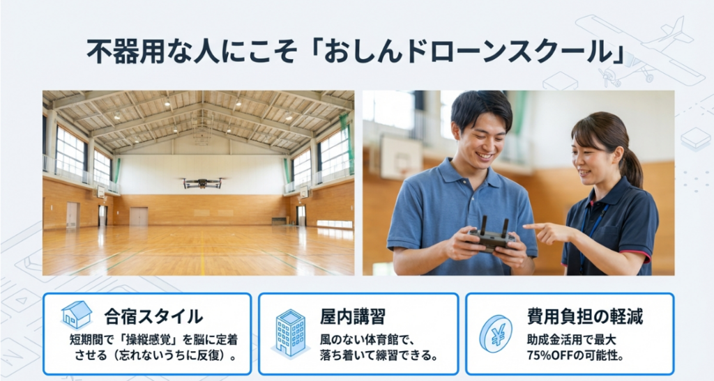 風のない体育館での屋内講習や、短期間で感覚を定着させる合宿のメリットを紹介するスライド。