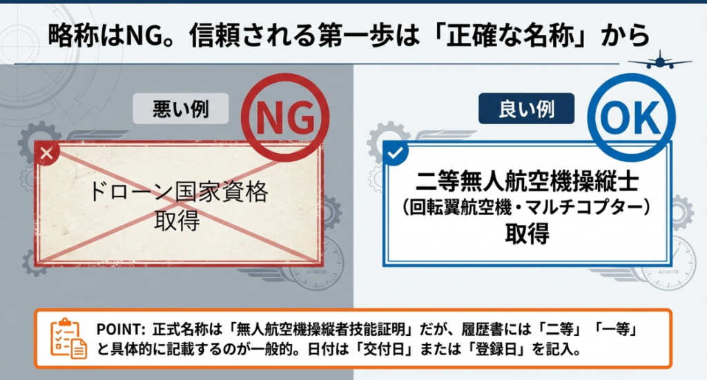 ドローン国家資格の履歴書記載における良い例（正式名称）と悪い例（略称）の比較