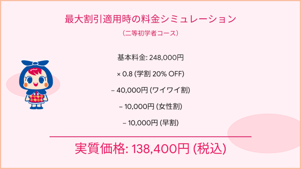 割引を活用した料金例の画像